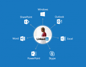 LinkedIn acquisition integration of services with Microsoft 