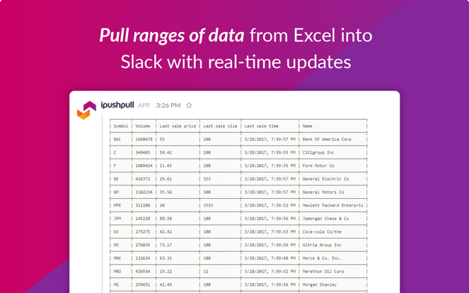 Share data in Slack