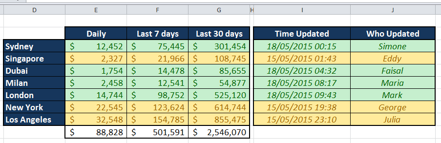 Sample_Global_Sales_Report