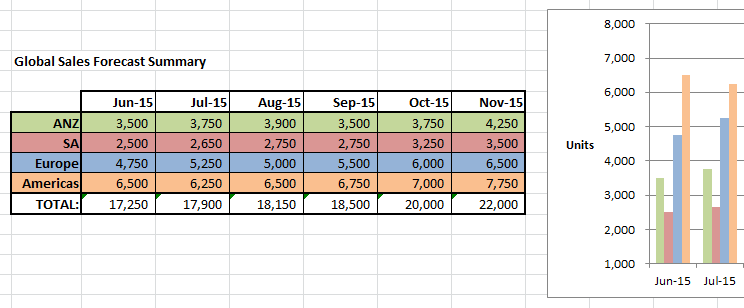 Link_global_team_sales_forecasts