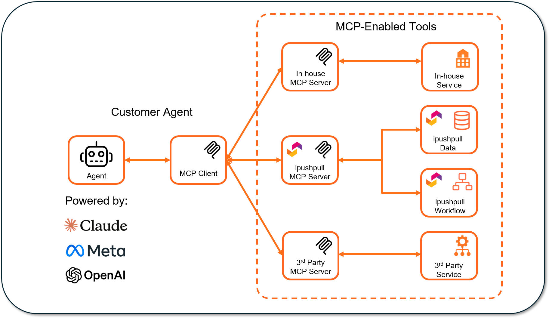 Delivering Data & Services in the Age of AI Agents