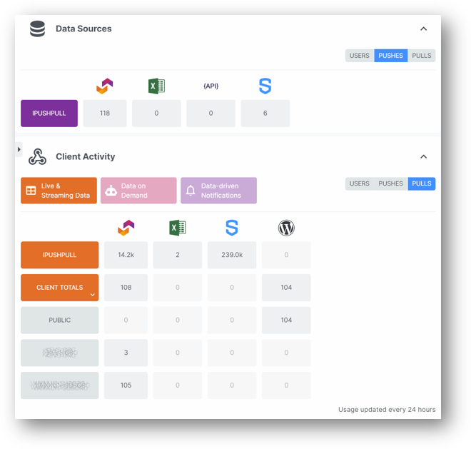 usage dashboard