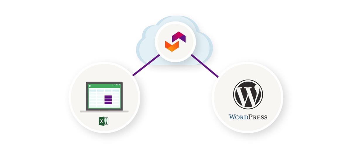 Live Data From Excel To WordPress Trading Price Lists Rankings Retail