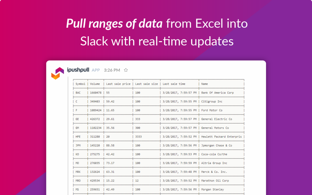 Share Spreadsheets Into Slack â€“ App Takes Data Interoperability To ...