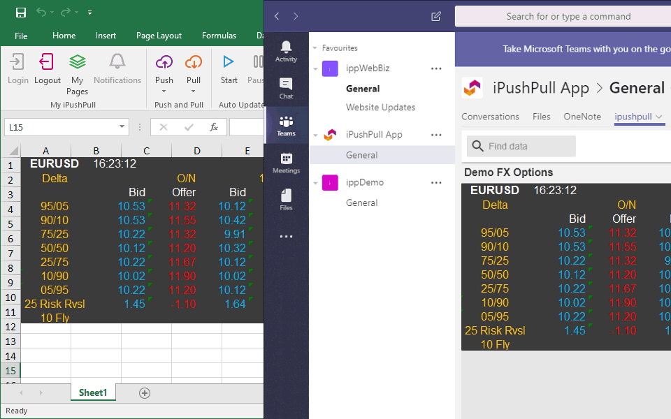 Microsoft Teams Ipushpull App Share Live Data In Teams