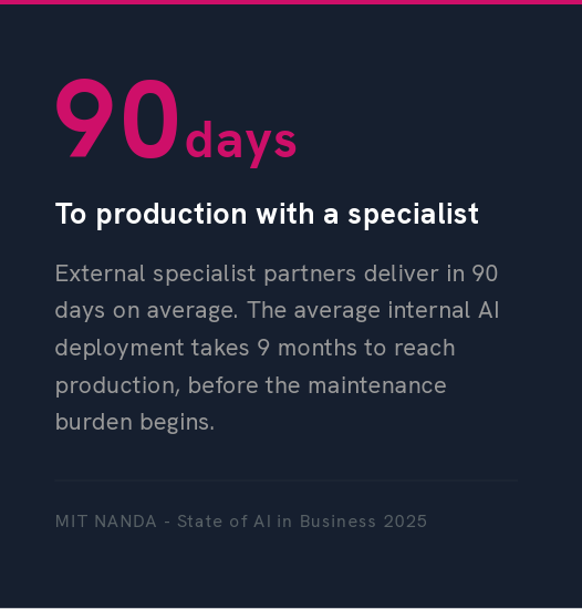 90 days to production