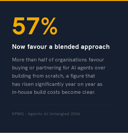 57% favour a blended approach