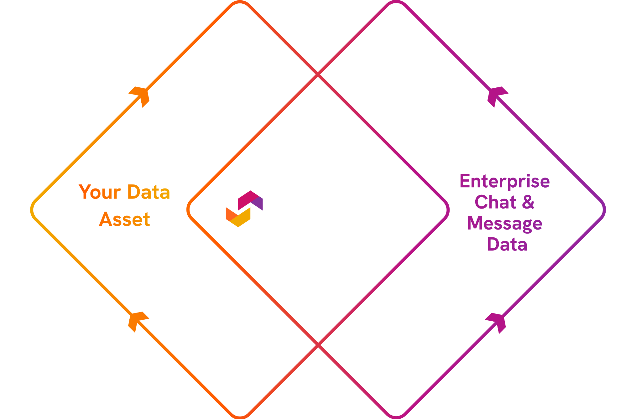 ipp_brand_level diagram SEPT25