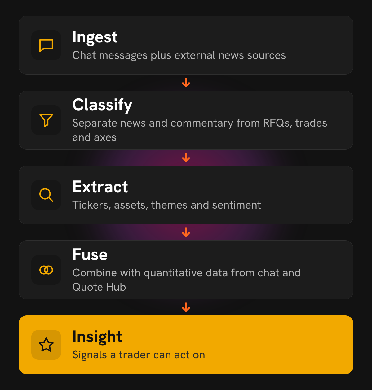 news-hub-how-stacked_1